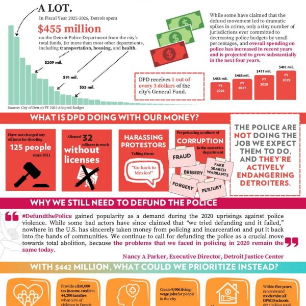 DJC's updated Defund DPD graphic with 2026 budget numbers